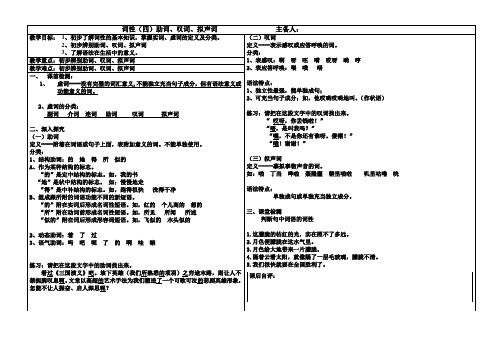 词性---虚词 - 助、叹、拟声