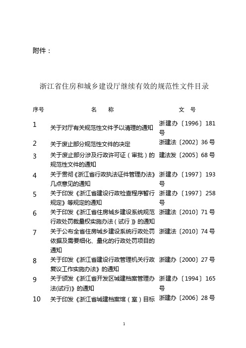 建设部规范性文件