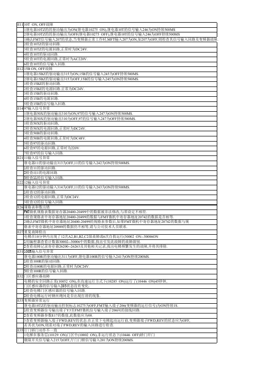 GVF-2电梯故障检测说明