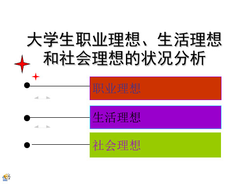 大学生职业理想,生活理想,社会理想