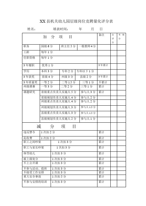 县机关幼儿园层级岗位竞聘量化评分表