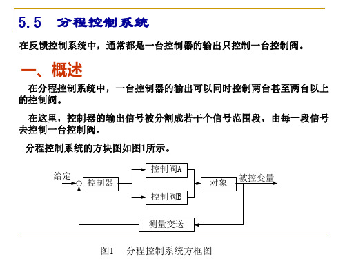 东北大学过程控制系统第5章5 分程控制控制系统