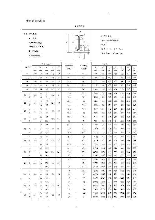 常用H型钢、工字钢、角钢、槽钢规格表