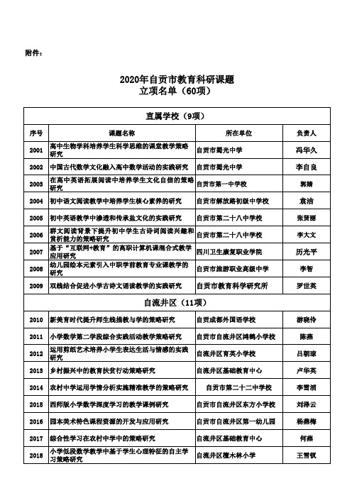 自贡市2020年教育科研课题立项名单(定稿) (1)