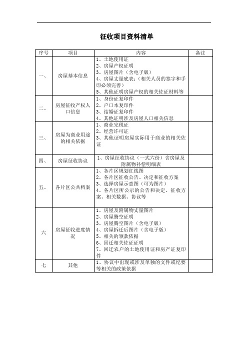 范例-征收项目资料清单