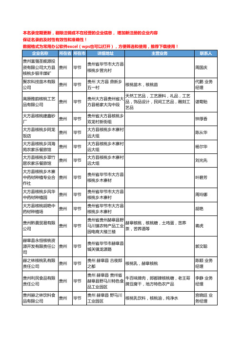 2020新版贵州省毕节核桃工商企业公司名录名单黄页大全76家