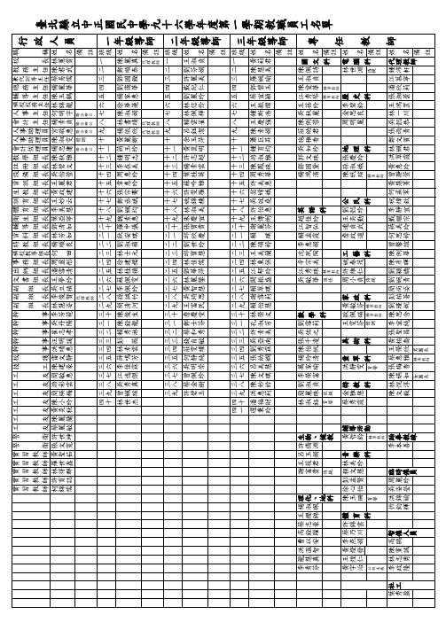 台北县立中正国民中学九十六学年度第一学期教职员工名单