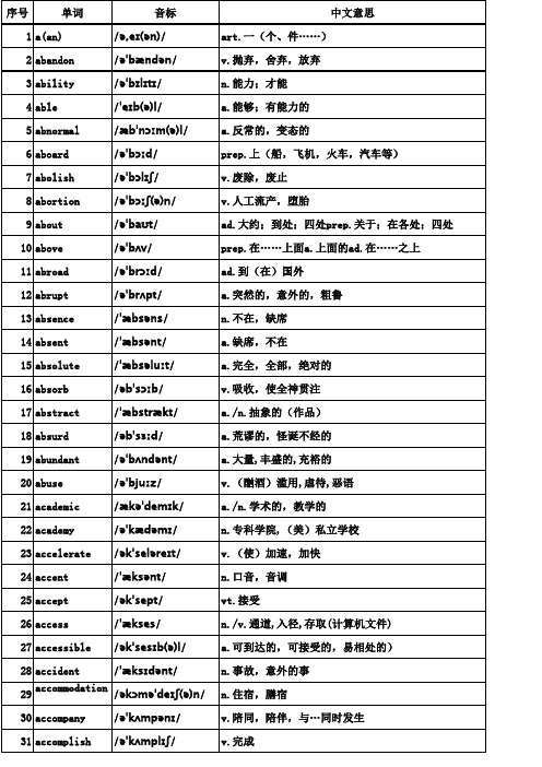 【Excel版】高中3500个英语单词表(带音标