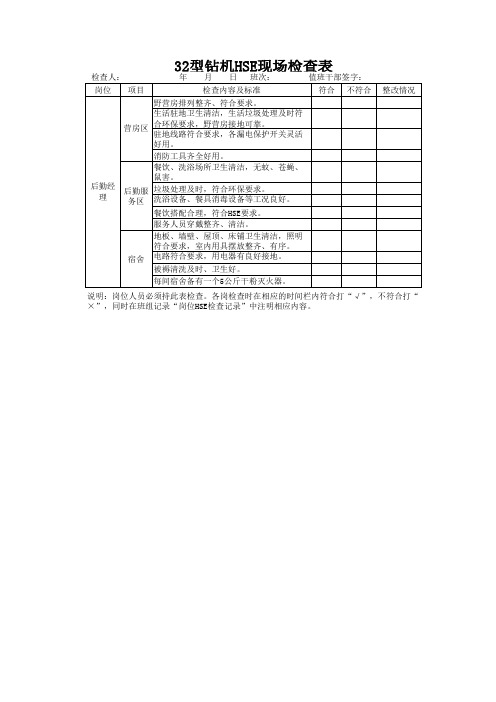 石油钻井行业32(30)钻机井队现场检查表