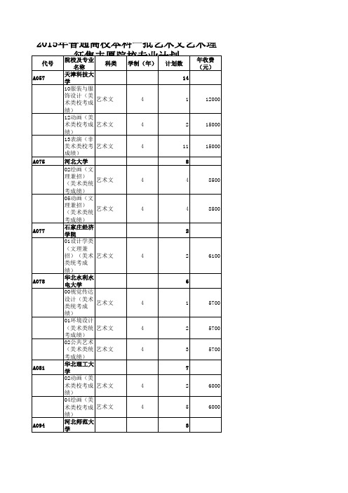 2015年普通高校本科一批艺术文艺术理征集志愿院校专业计划