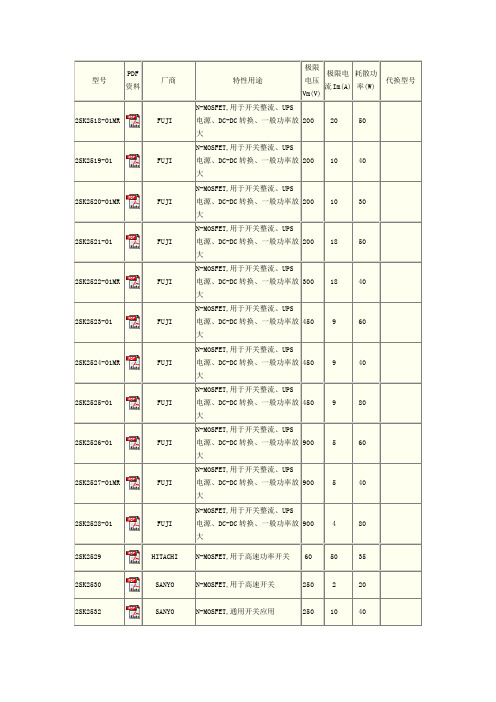 场效应管参数大全2要点