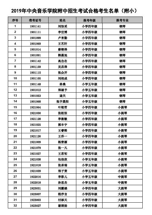 2019年中央音乐学院附中招生考试合格考生名单(附小)