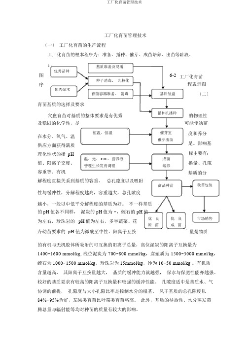 工厂化育苗管理技术