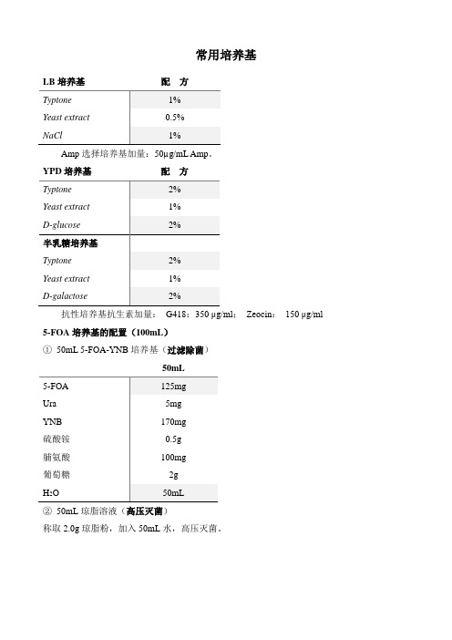 实验常用培养基、方法