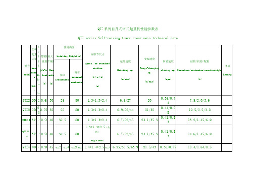 QTZ系列自升式塔式起重机性能参数表
