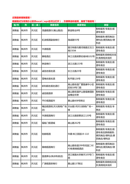 2020新版湖南省株洲市天元区酒水批发工商企业公司商家名录名单黄页联系方式大全298家