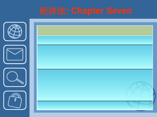 经济法第七章