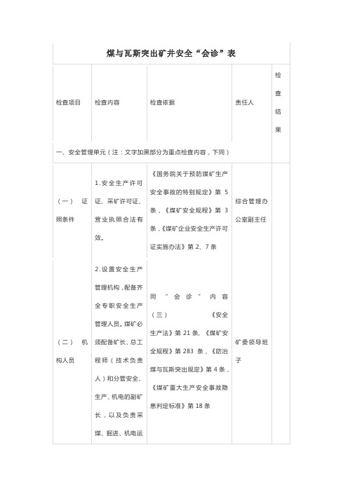 煤与瓦斯突出矿井安全“会诊”表