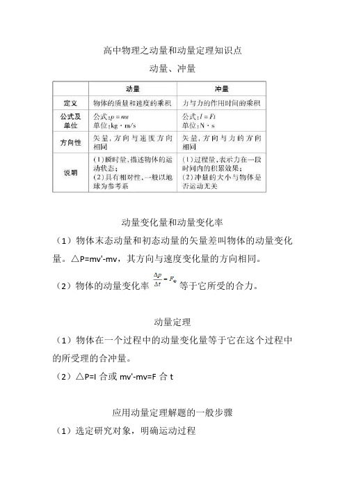 高中物理之动量和动量定理知识点