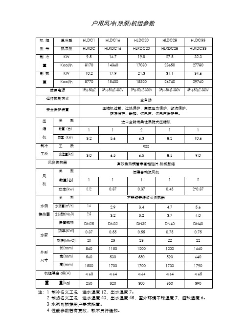 户用风冷(热泵)机组参数(精)