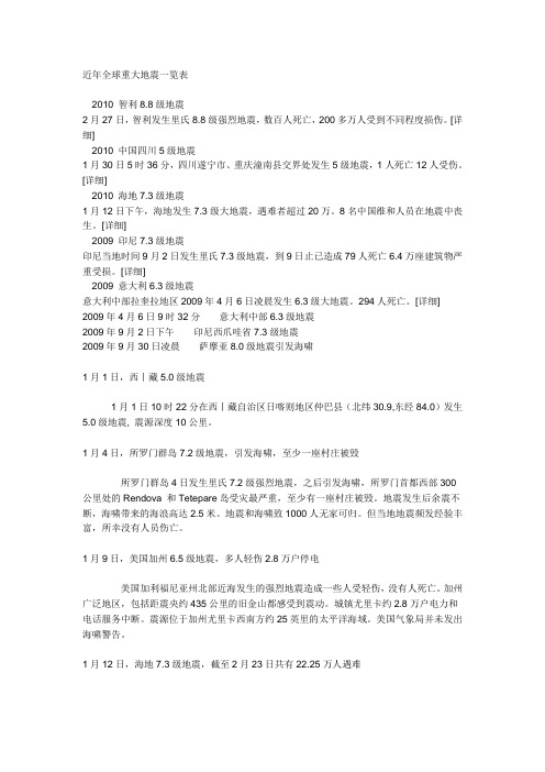 近年全球重大地震一览表