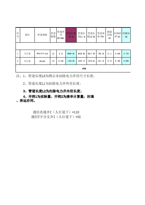 通信排管