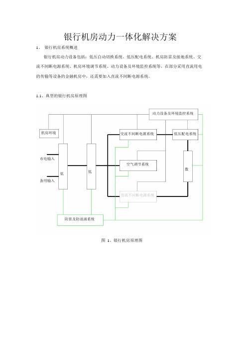 银行机房动力一体化解决方案