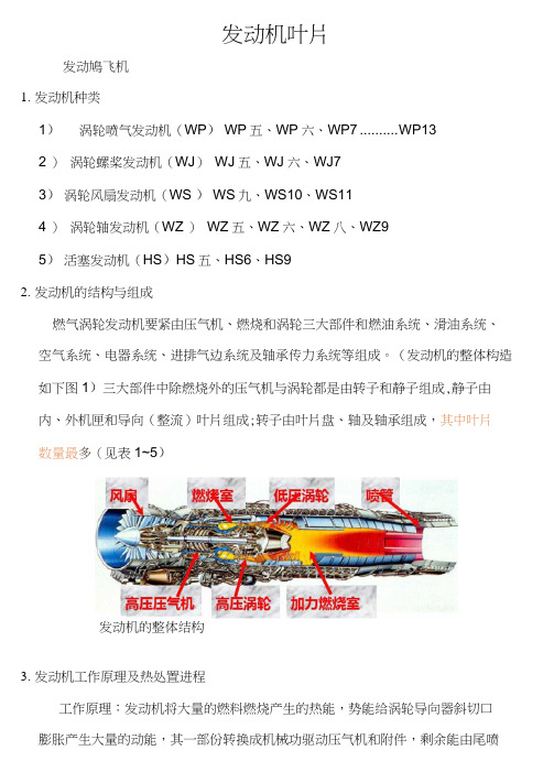 航空发动机叶片