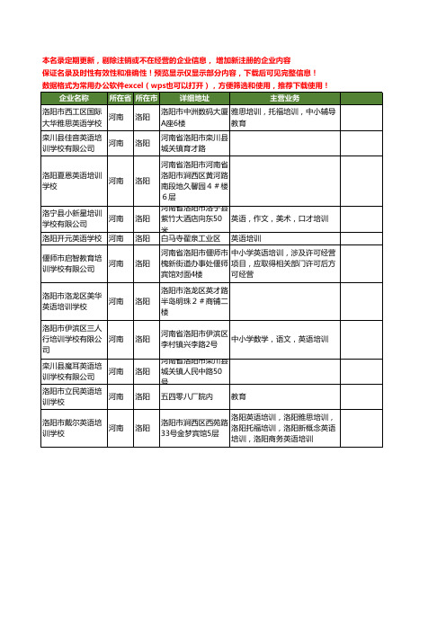 新版河南省洛阳英语培训学校工商企业公司商家名录名单联系方式大全11家