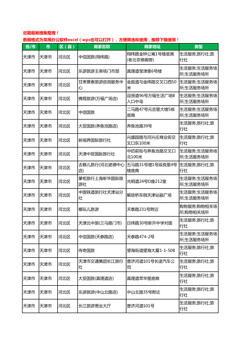 2020新版天津市天津市河北区旅行社工商企业公司商家名录名单黄页联系方式大全112家