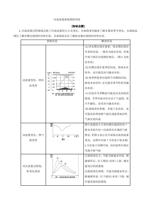 2019届 一轮复习 专题3.2 河流流量过程曲线图的判读-高中地理图表素养提升：无图不地理 解图释含义 学案