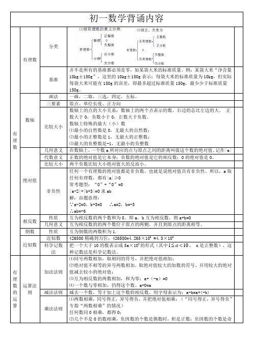 鲁教版(五四制)  六年级上册 知识点背诵提纲