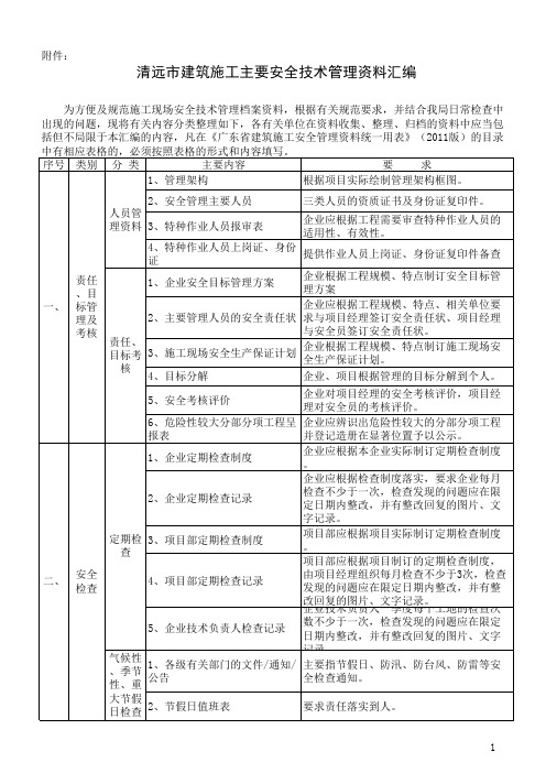 建筑施工安全技术管理资料汇编附表