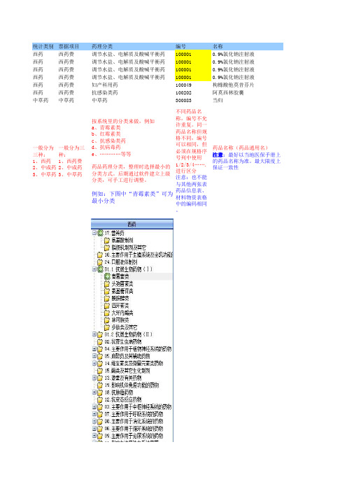 基础资料整理说明