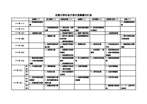 全国大学生电子设计竞赛题目汇总