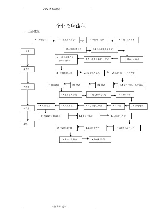 最完整的企业招聘流程图_