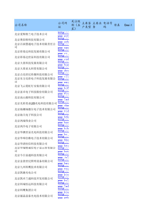 LED行业网址大全