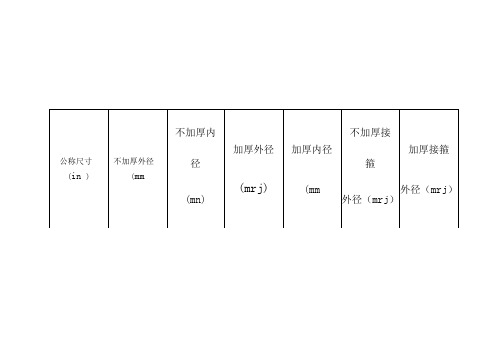 油管套管规格尺寸对照表