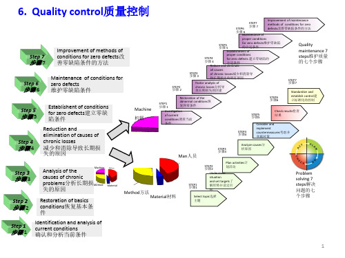 Qualitycontrol质量控制培训教材ppt(25张)