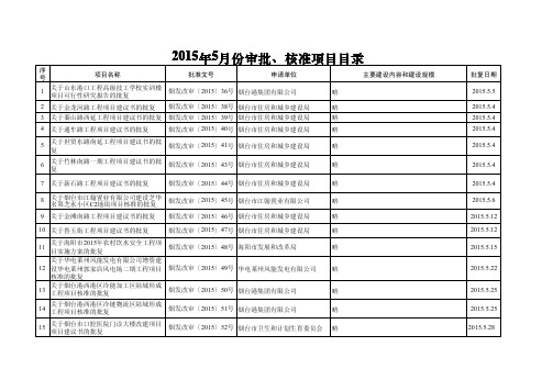 -2015年审批、核准、备案项目5月份目录pdf