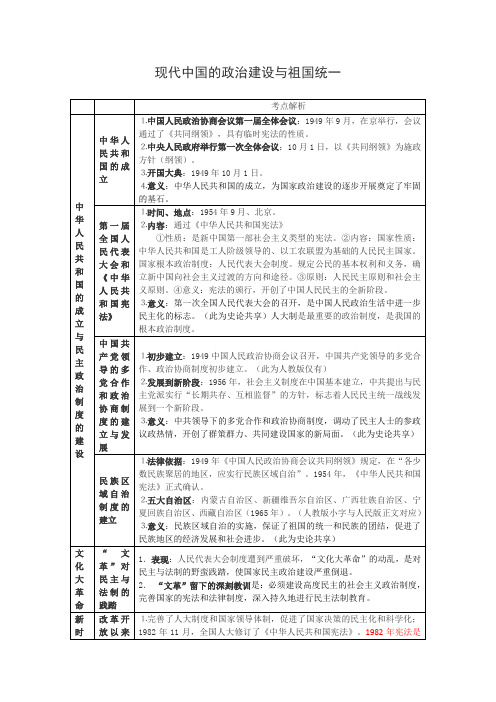 现代中国的政治建设与祖国统一知识结构