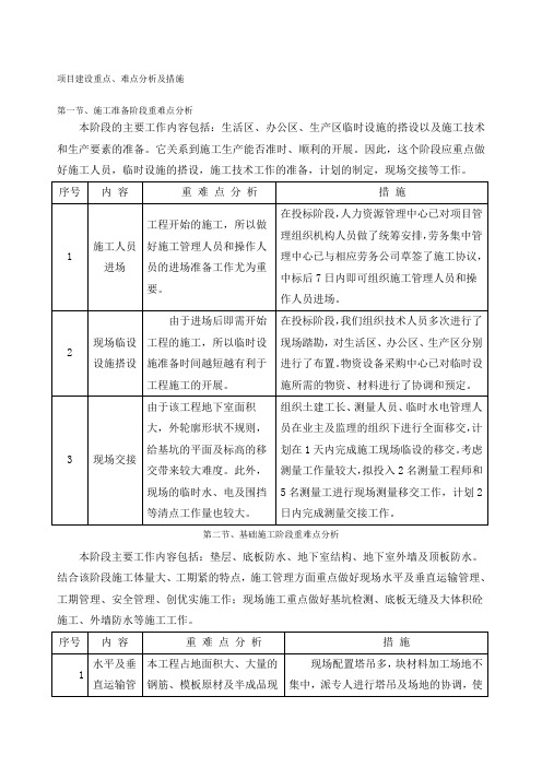 项目建设重点难点分析