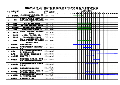 检修计划进度表