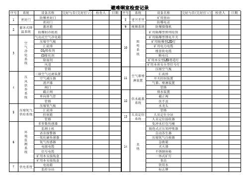 避难硐室检查记录本
