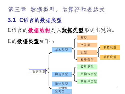 C程序设计配套PPT及课后习题答案C3-数据类型