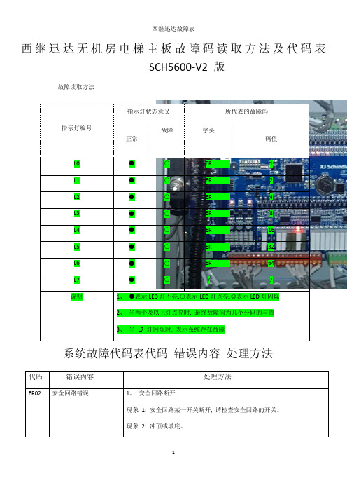 西继迅达故障表