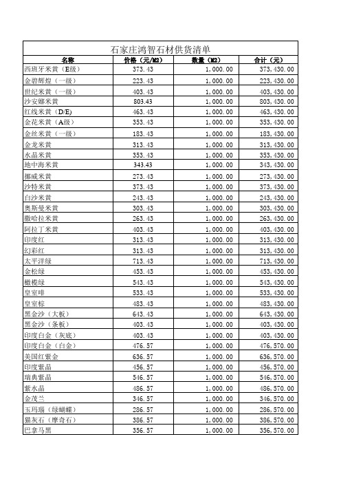 石材采购清单