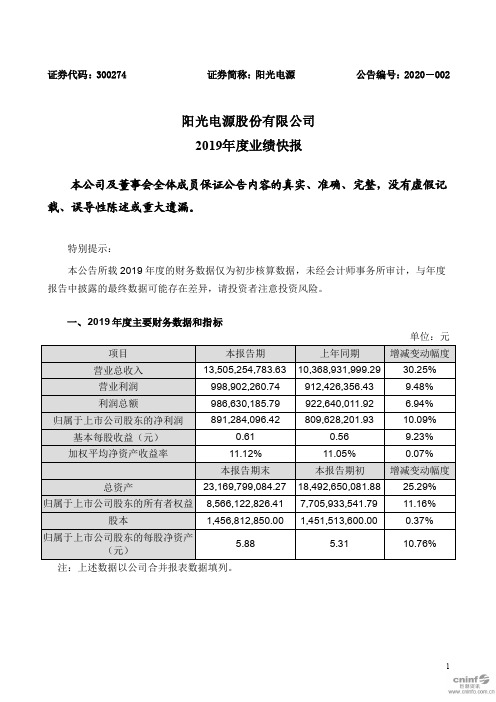 阳光电源：2019年度业绩快报