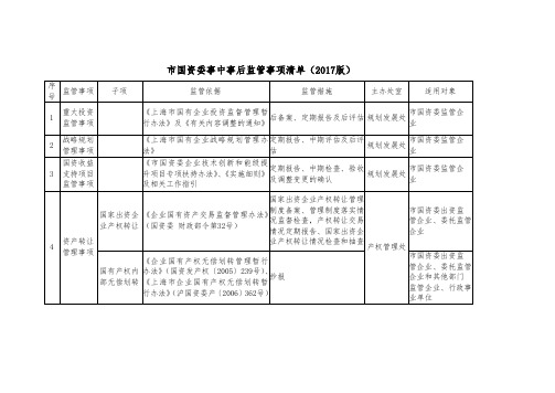 市国资委事中事后监管事项清单