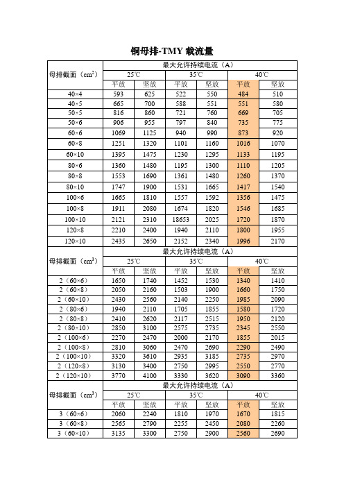 铜母排载流量